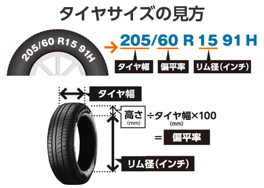 マックスランエバーロード オートバックス 公式通販サイト