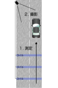 【レーダー探知機の種類】GPS搭載モデル