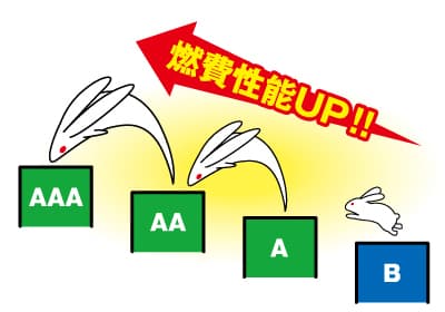 タイヤの燃費性能UP