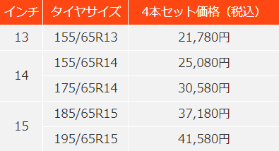 サイズsp