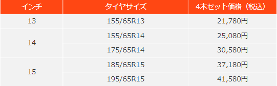 サイズtb